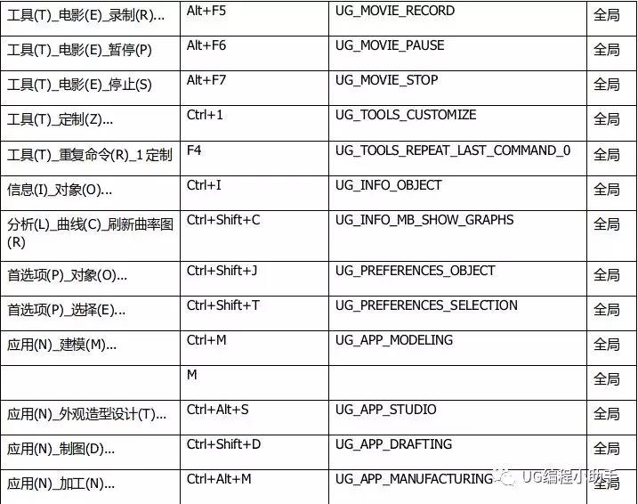 ugnx80快捷鍵設置和命令集