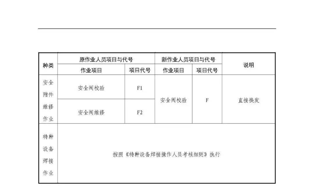 特種設備作業人員資格認定新規6月1日實施新舊版證書如何轉換