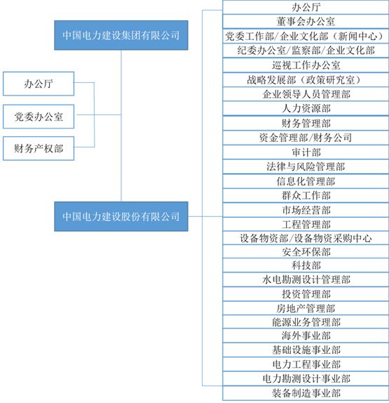 央企巨头组织架构大揭秘速看