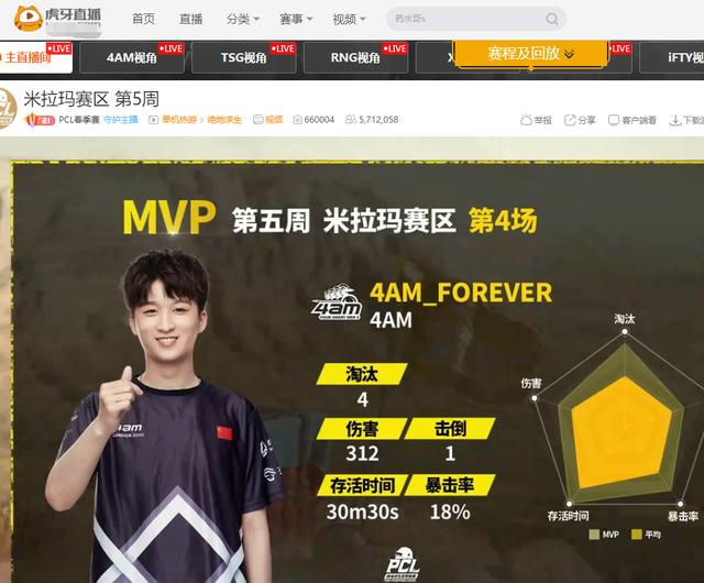 4am吃鸡永远再拿战神位,比心手势让美女解说风筝都夸可爱