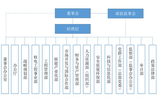 央企巨头组织架构大揭秘速看