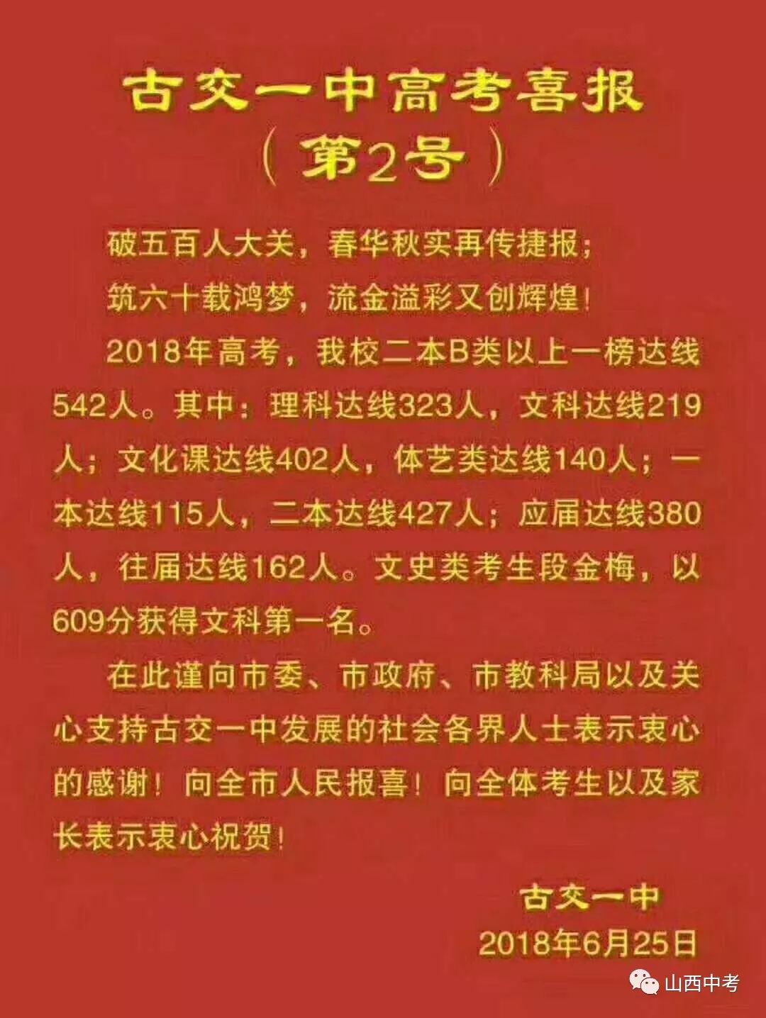 2018年山西省各高中學校高考喜報信息彙總