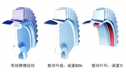 跟航空發動機學