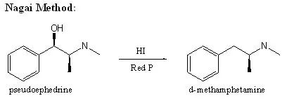 white)前后用了两种不同的路线来合成冰毒(甲基苯丙胺),原料与操作