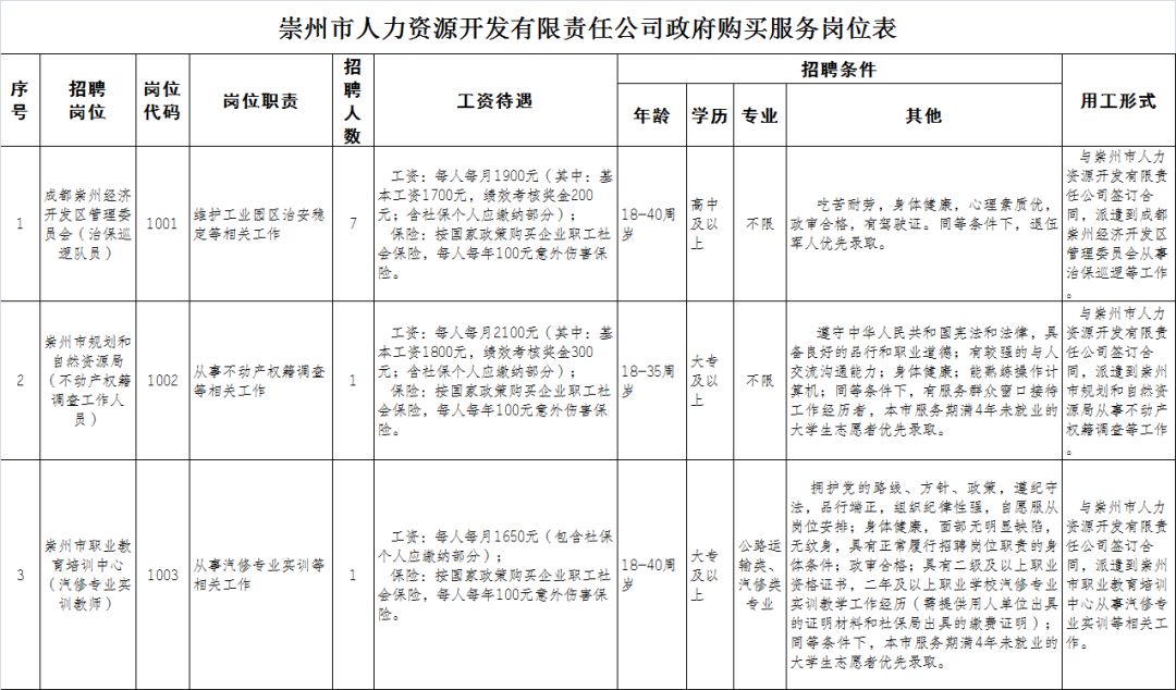 崇州人才市场