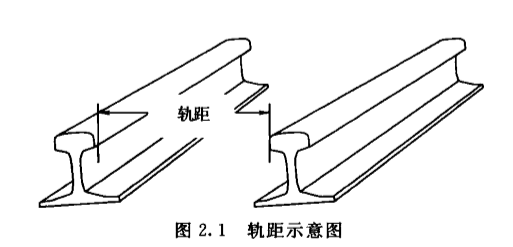 轨交城轨交通线路技术轨道形位