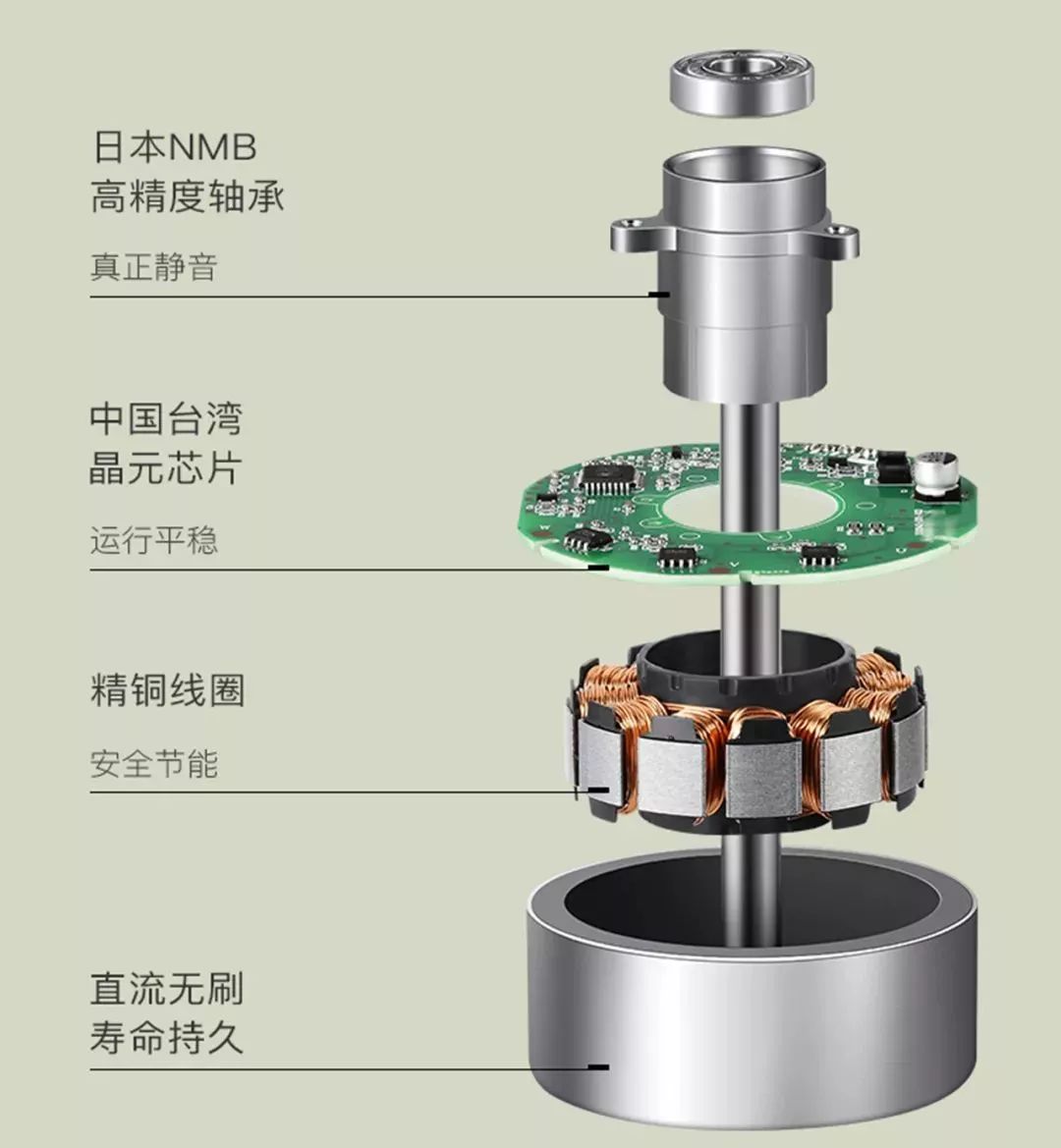 夏季对抗蚊虫叮咬试试这管芦荟胶平价版戴森风扇男女孩沐浴露洗面奶