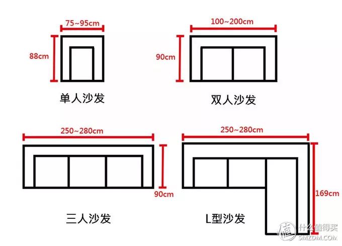 单人沙发║长75~95×宽88cm ;双人沙发║长100~200×宽90cm;三人沙发