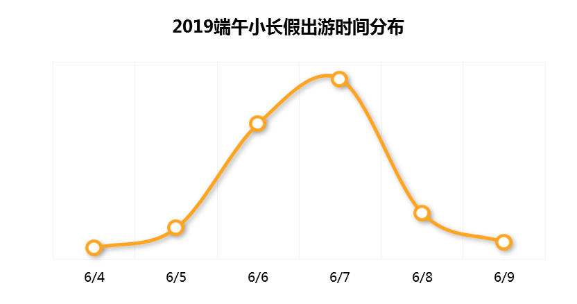 《途家端午出游大数据：高考民宿房 预订量增长约一倍》