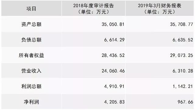 国资动态成都力思特制药股份有限公司拟转让76股权