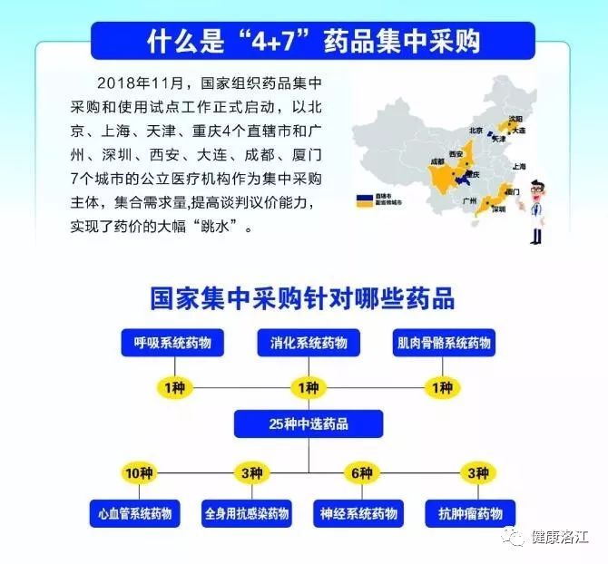 带你了解"4 7"药品集中采购!