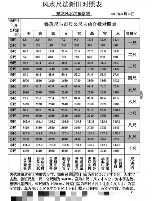 撼龍風水尺的發展史和魯班尺的風水常識