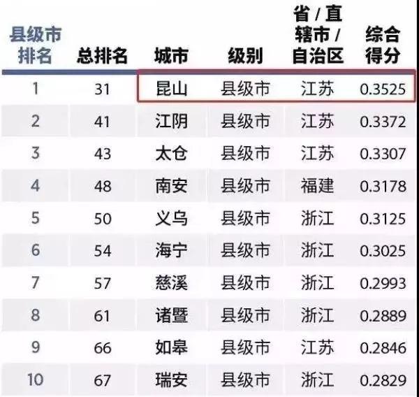 江苏省县级市GDP(2)