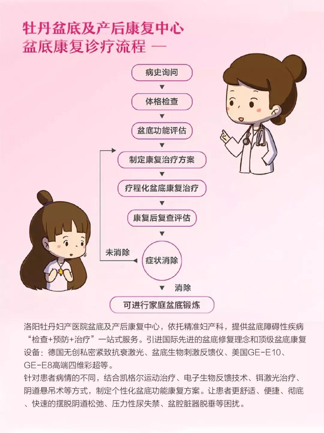 牡丹盆底及产后康复中心,让妈妈远离盆底功能障碍