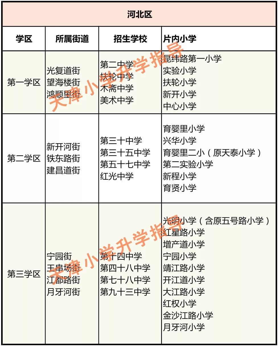 收藏备用| 2019年天津市学区划分汇总!共14区