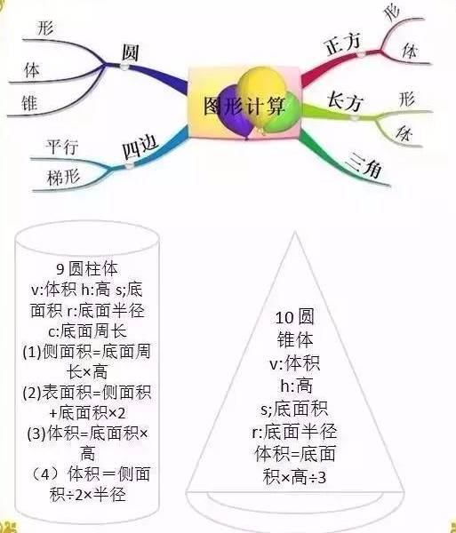 數學思維導圖一,全等三角形思維導圖二,相似三角形思維導圖三,幾何