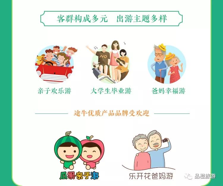 节,再加上6月临近高校毕业季,因此,今年端午节旅游市场将呈亲子欢乐游