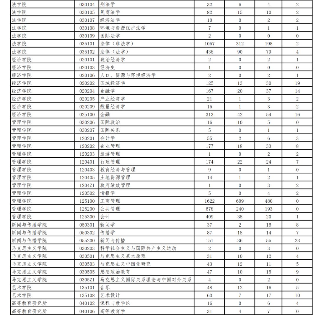 專業報錄比2016年碩士研究生各專業報錄比來源:蘭州大學官網返回搜狐