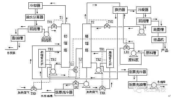 双塔精馏单元仿真图片