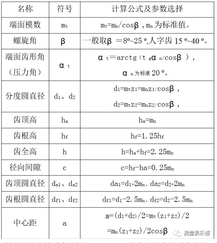 cad渐开线画法教程图片