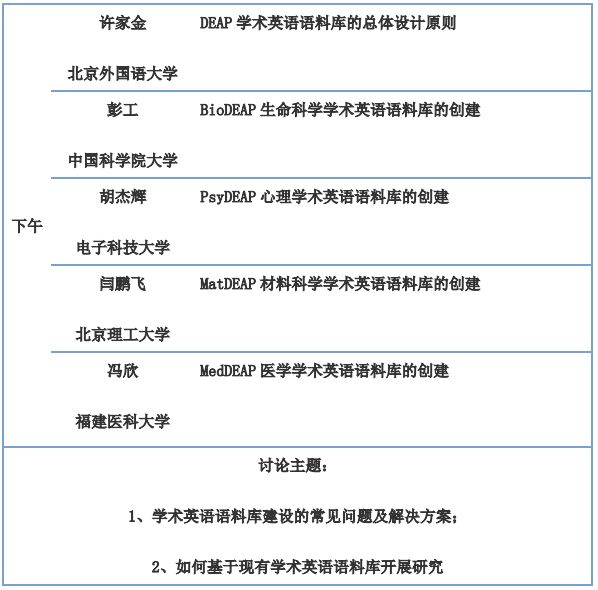 直播倒计时丨2019语料库与学术英语研究专题研讨会