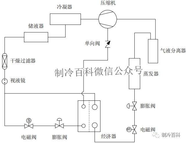 补气增焓压缩机系统工作流程你知道吗
