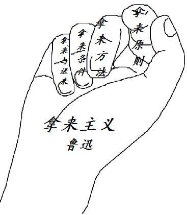 教育,首先要教会我们的孩子"拿来主义"