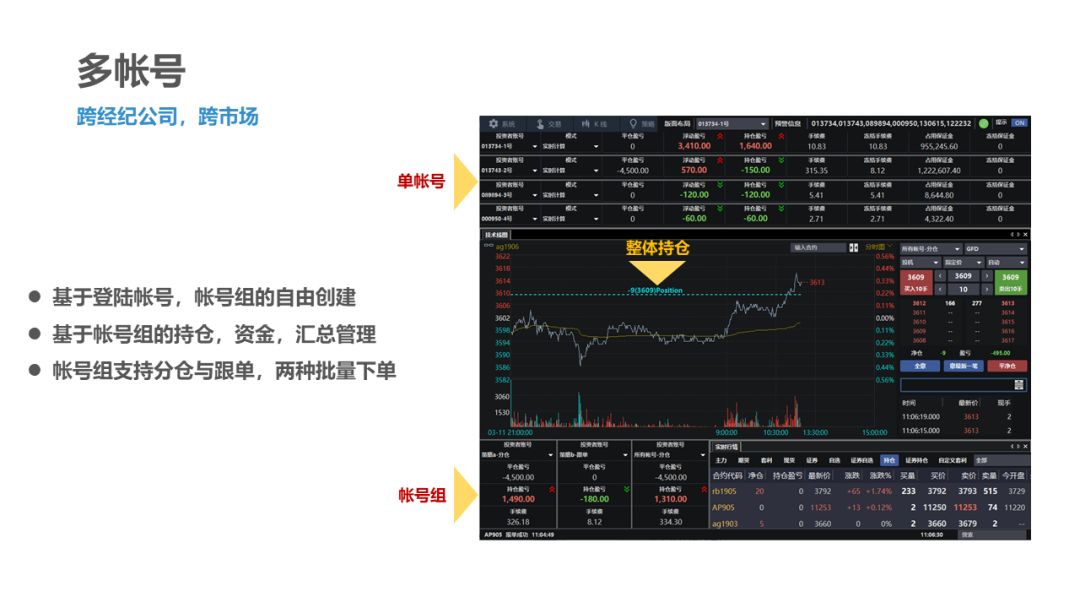 国泰君安期货引入量投无限易交易终端