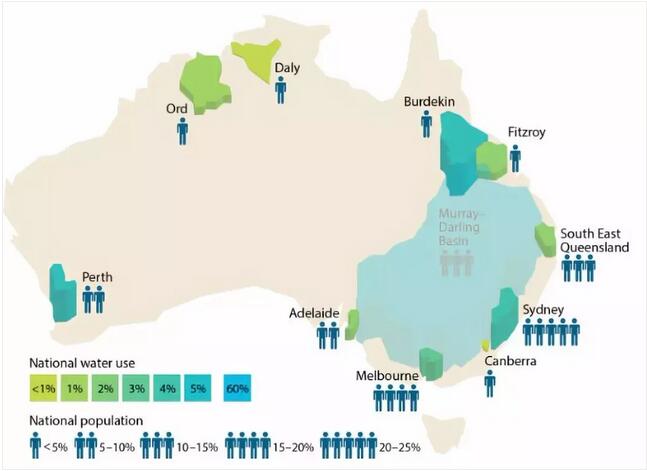 缺水最严重的城市包括:悉尼,墨尔本,布里斯班和堪培拉,这几座城市的