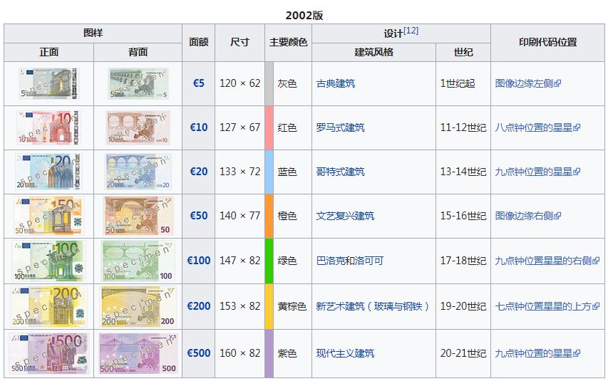 【生活】新版100、200欧元纸币正式发行,快来看看长啥样吧-搜狐大视野-搜狐新闻