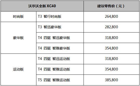 小雷神之錘都市豪華純正suv 沃爾沃xc40上市