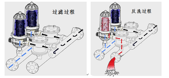 励进叠片过滤器