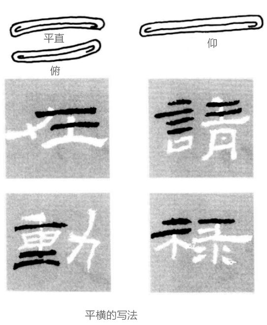 处于主笔的地位,一波三折,动作幅度较大,起笔处形成蚕头状,收笔处形成