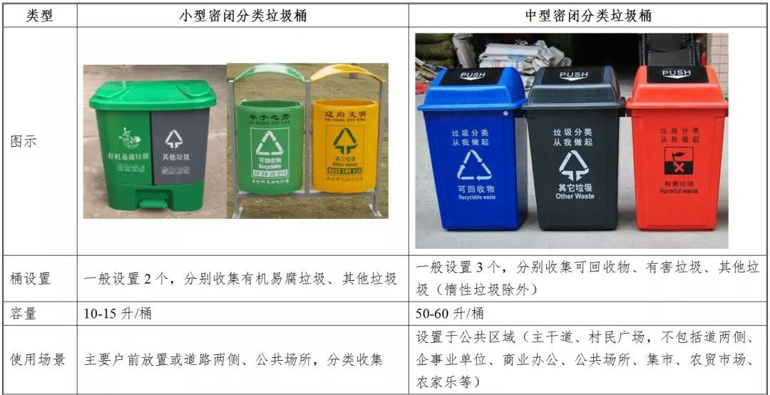 分类垃圾桶分为小型密闭分类垃圾桶,中型密闭分类垃圾桶,大型密闭分类