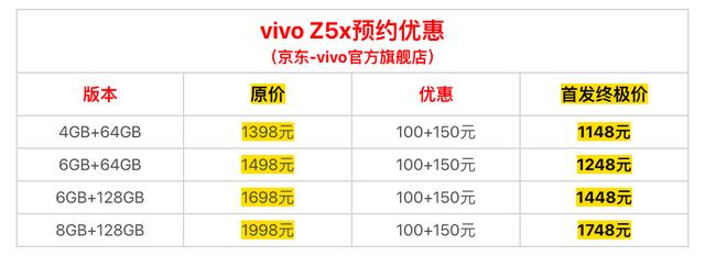 也是让vivo z5x无缘了屏幕指纹指纹,不过就整体的配置和创新程度提升