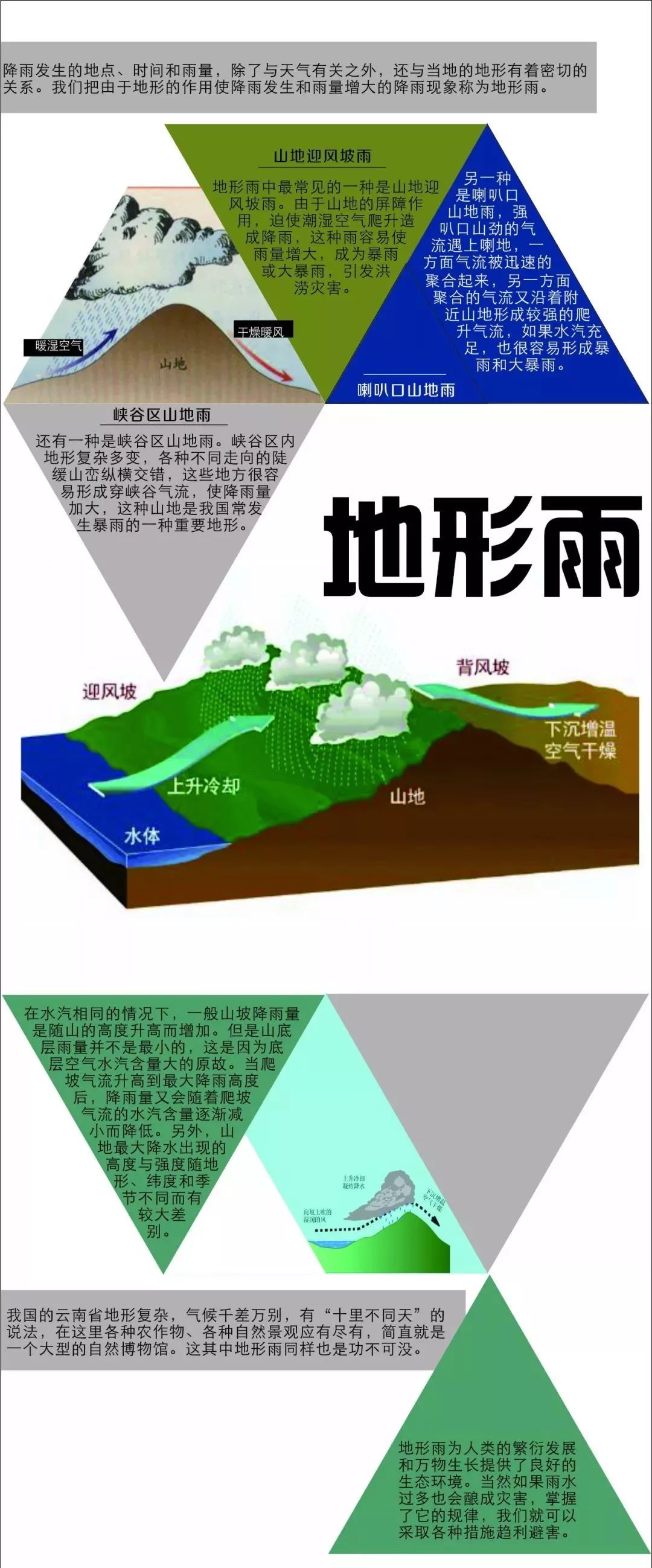 好天气就在明天如约而至 不过还是有分散阵雨的出现_地形