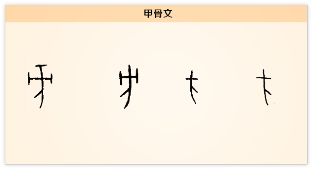 漢字解讀【每日一字】方:天圓地方 道在中央_甲骨文