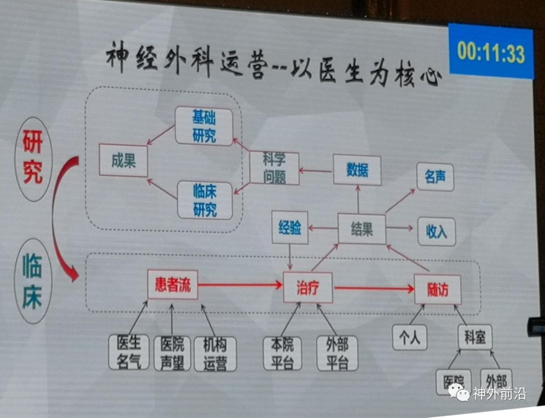 神外学科谈宣武医院张鸿祺宣武神外和chinaini的学科建设与发展