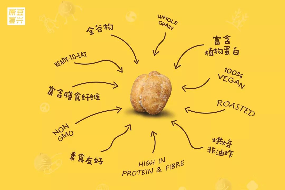 行走的植物蛋白中国第一款全谷物烘焙鹰嘴豆零食诞生