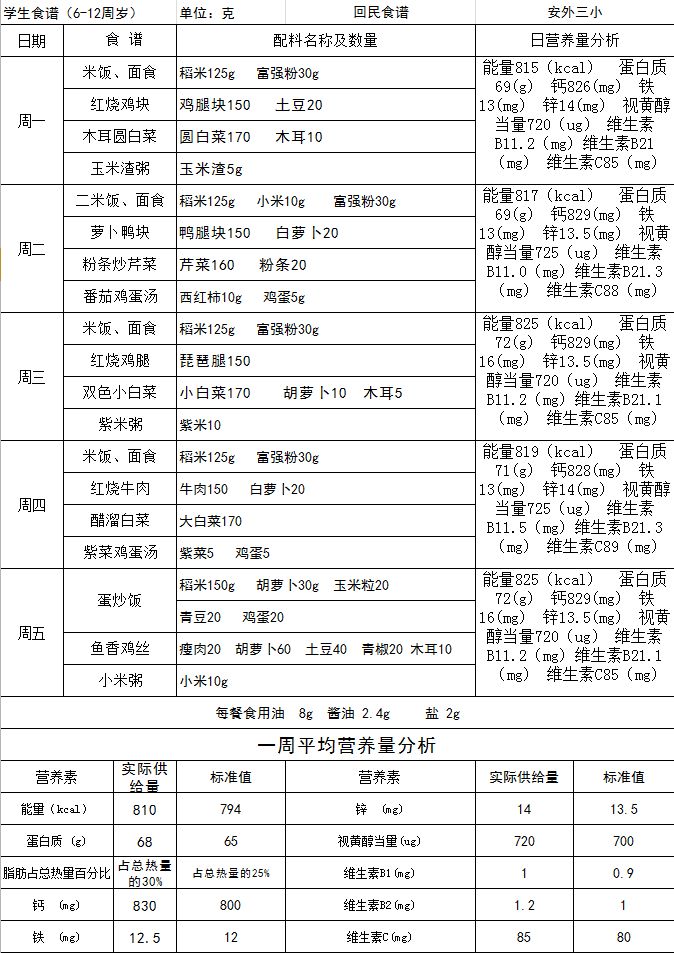 学生营养餐带量食谱2019527531