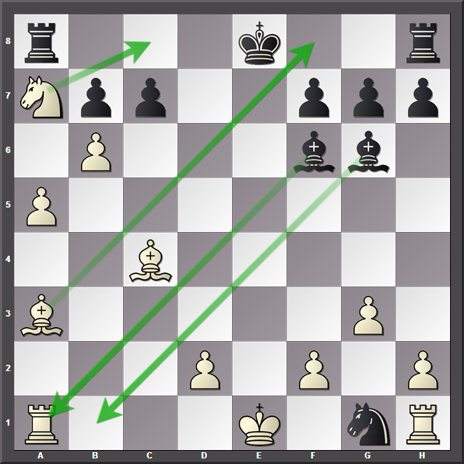 国际象棋小课堂:王车易位