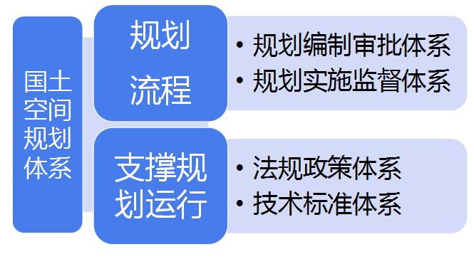 自然资源部权威解读关于建立国土空间规划体系并监督实施的若干意见