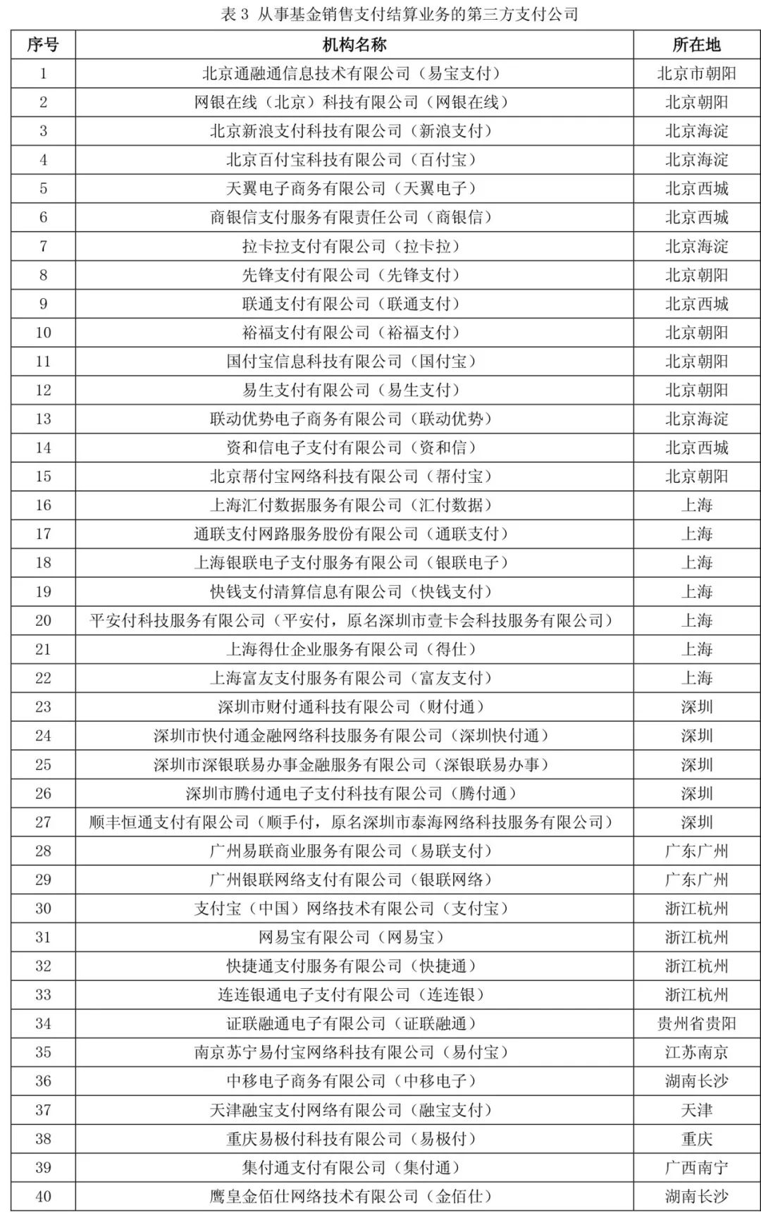 深度最全第三方支付牌照汇总分析