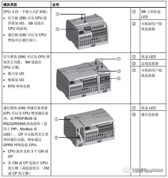 一文徹底搞懂西門子s71200plc