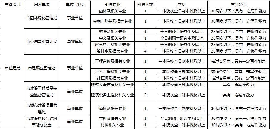 天门人才市场的最新动态与分析
