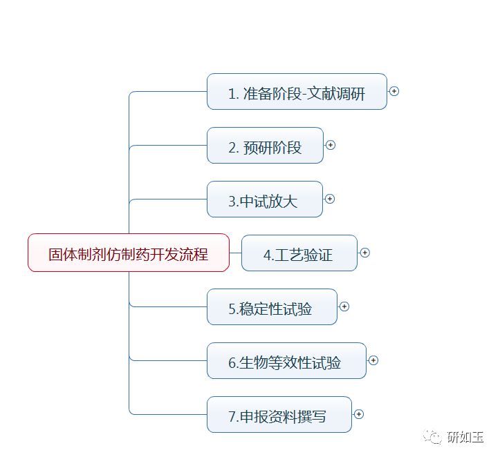 新药研发：创新的动力源