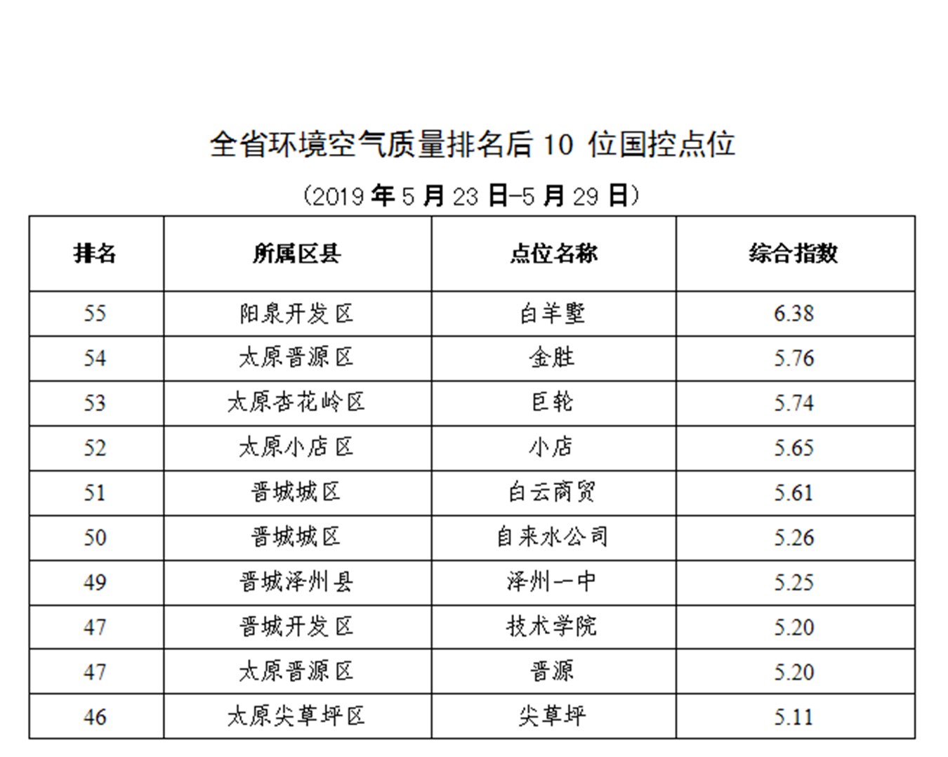 晋源区商贸商行