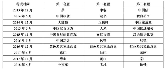 历年英语六级真题解析历年六级真题 答案 听力原文及mp3