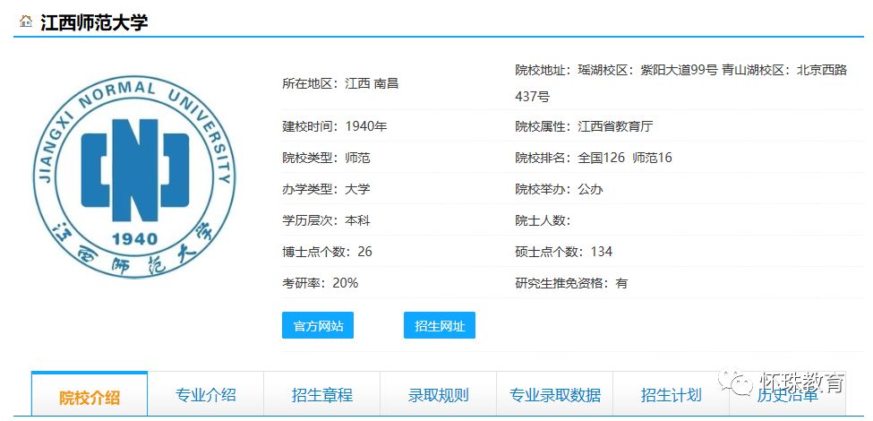 2019年高考每日院校分享江西師範大學