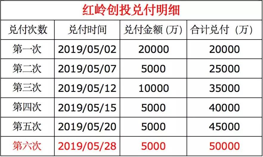 三年清盘计划还能实现吗?